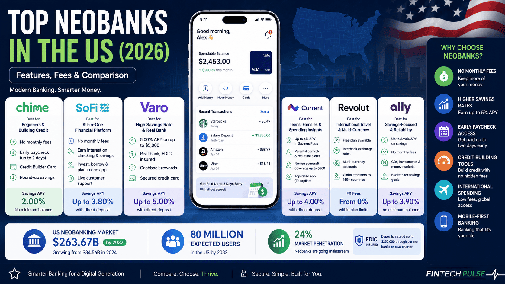 neobanks in the us